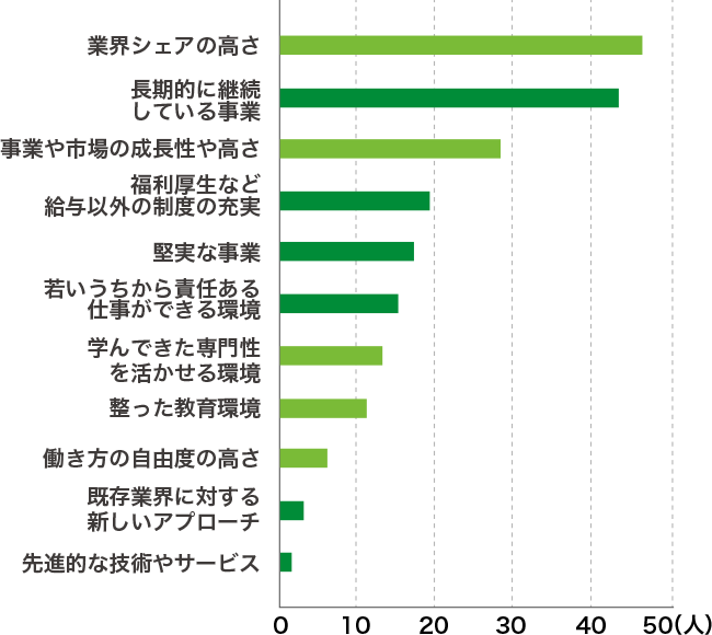 就職活動の軸