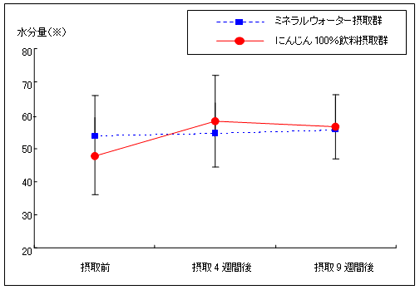 図1