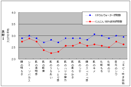 図2