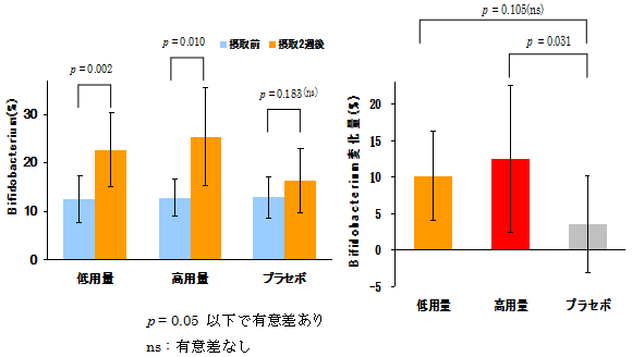  height:=