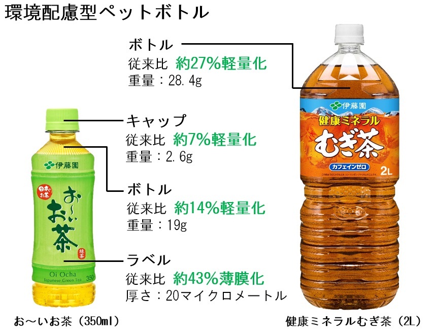 お いお茶 ブランド製品 100 リサイクルペットボトル の採用について ニュースリリース 伊藤園