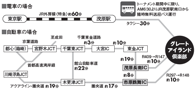 電車アクセスマップ