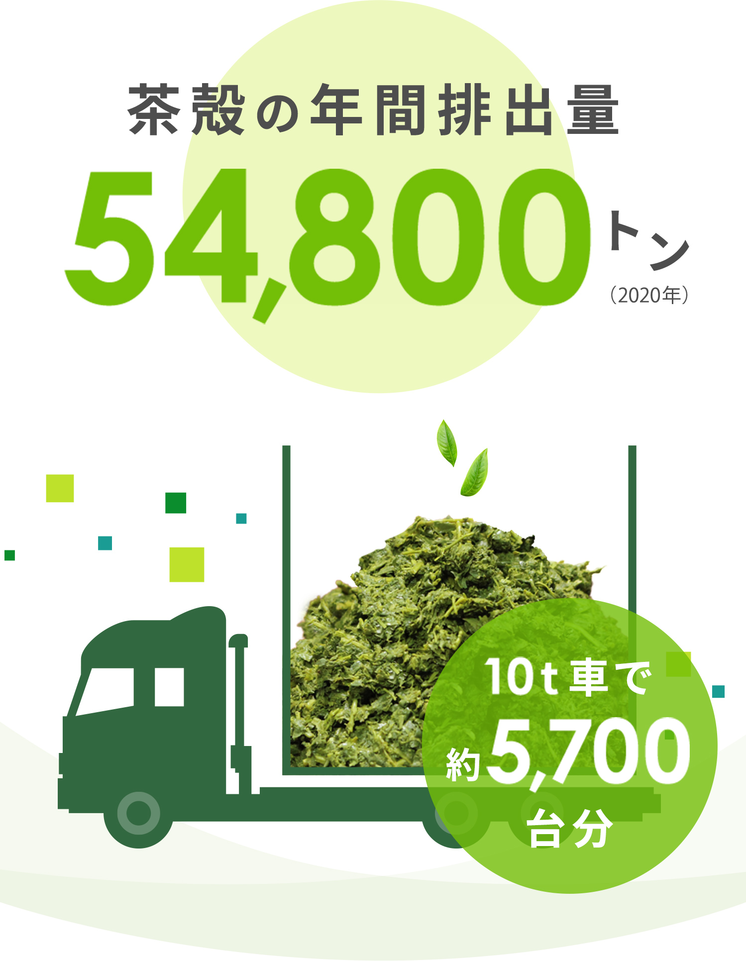 茶殻生産量63,200トン