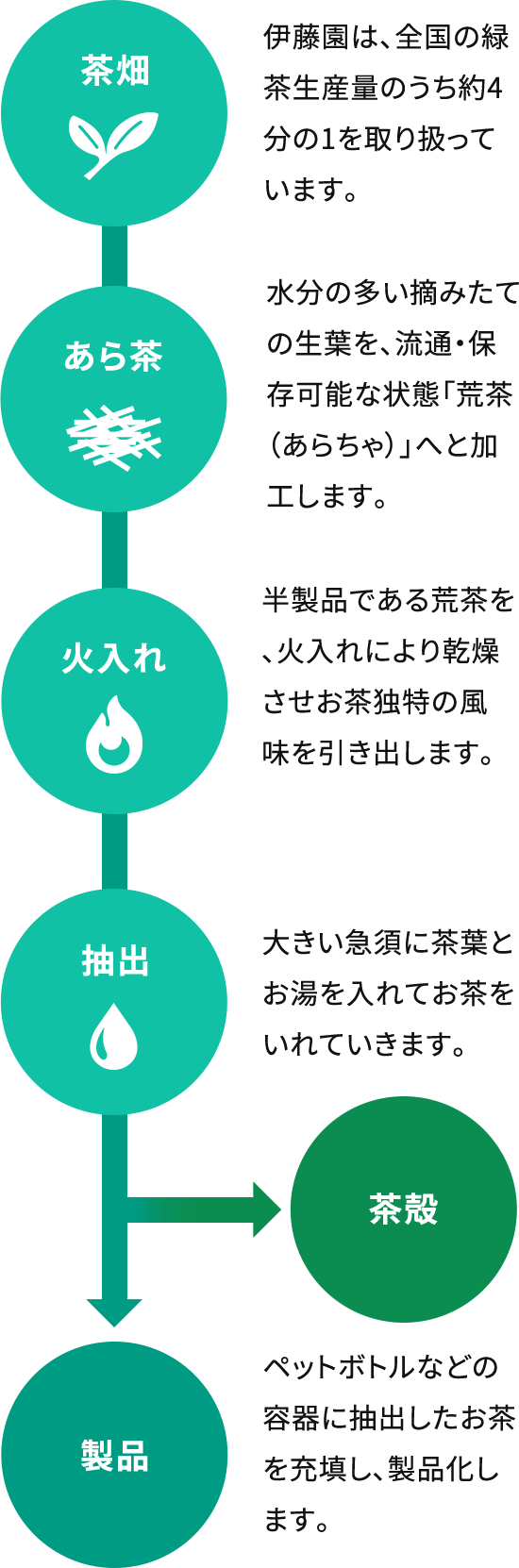 茶殻生産量58,000トン