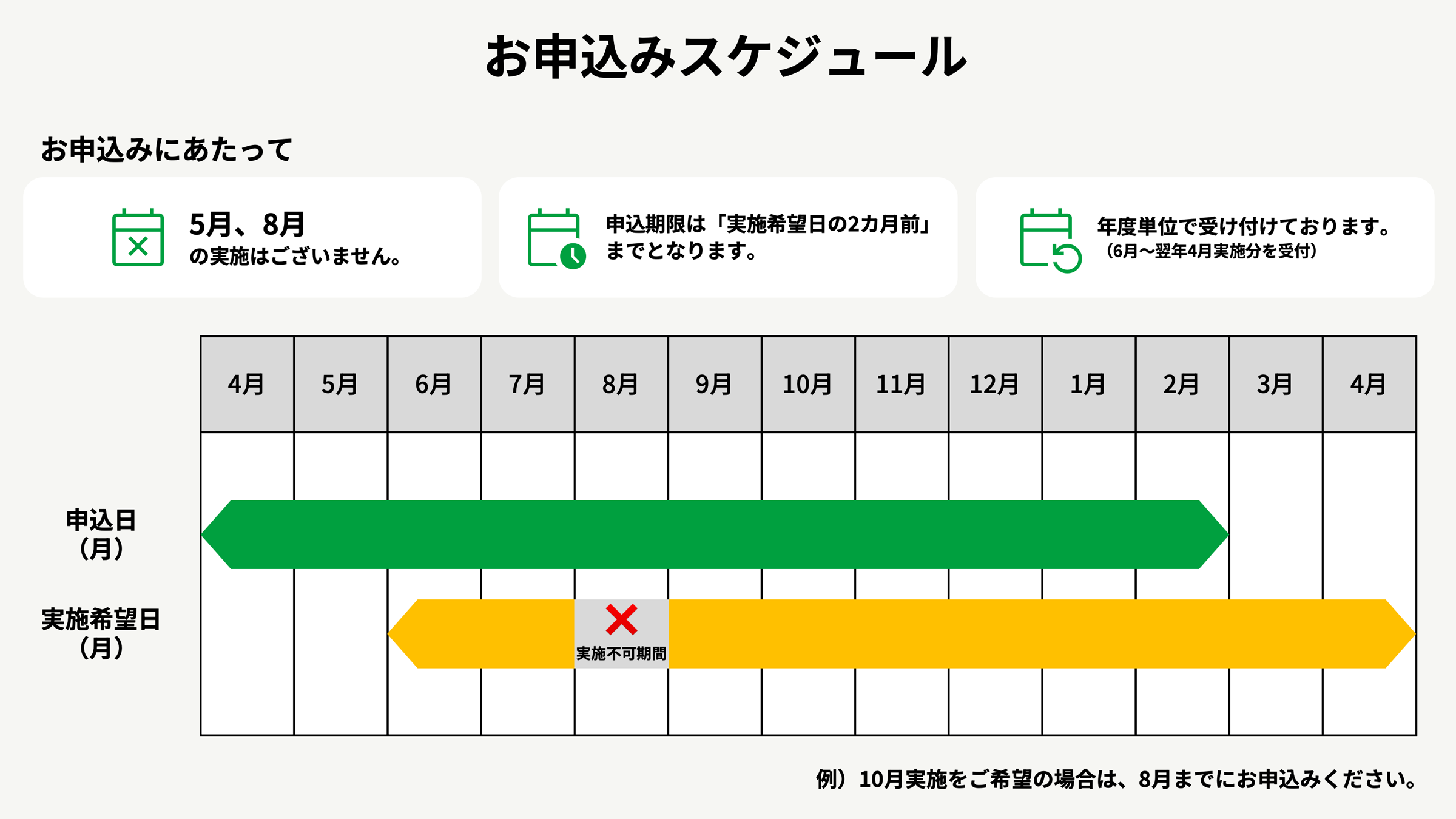 お申込みスケジュール