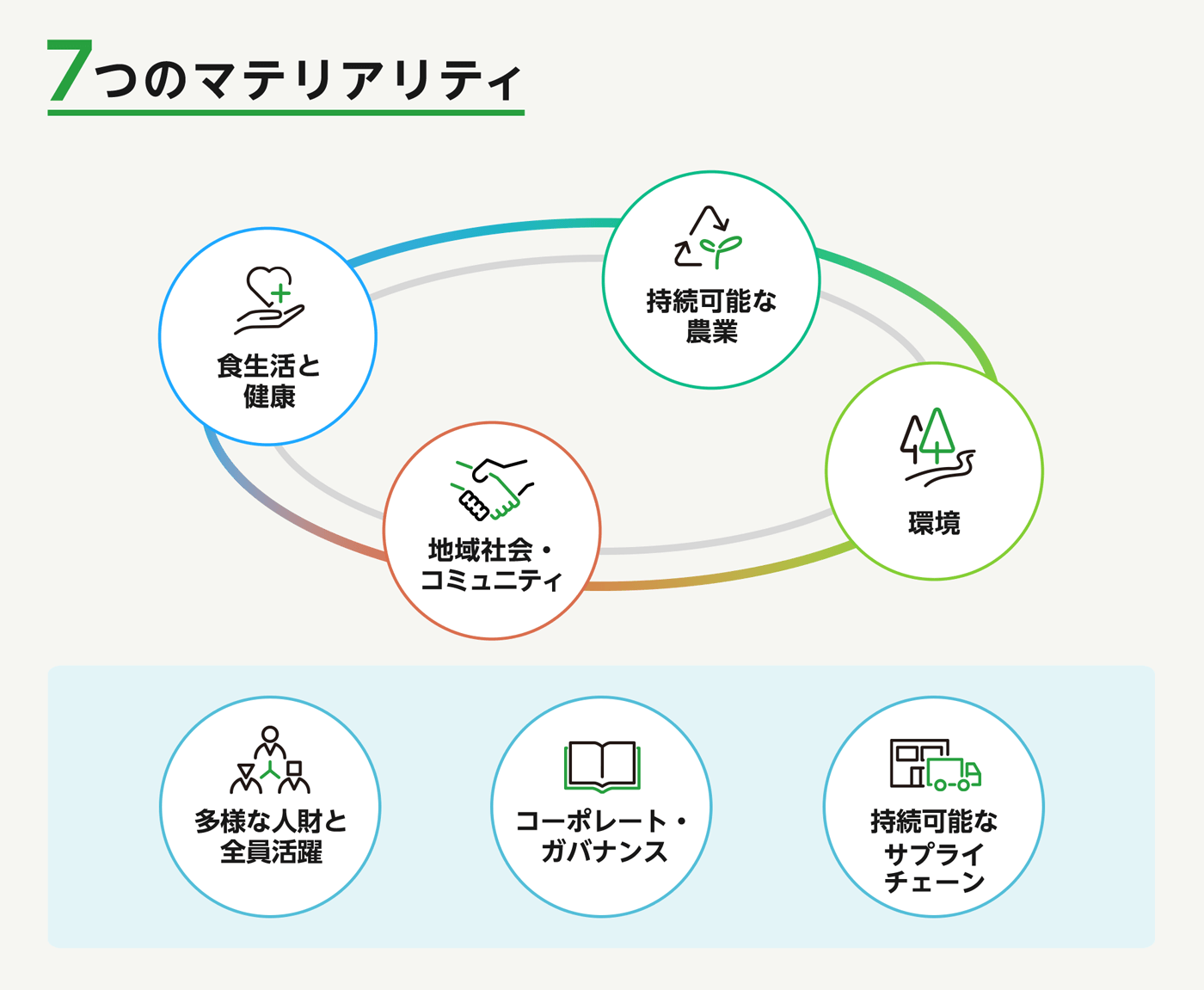 マテリアリティのイメージ図