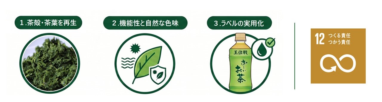 茶殻をアップサイクルした「緑茶インク」を開発 | ニュースルーム